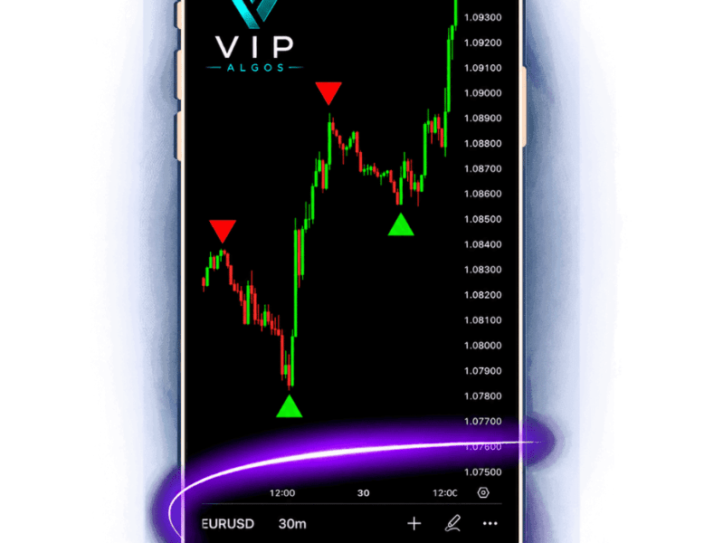 VIP Algos™ Premium AI Trading Indicators For&nbsp;TradingView