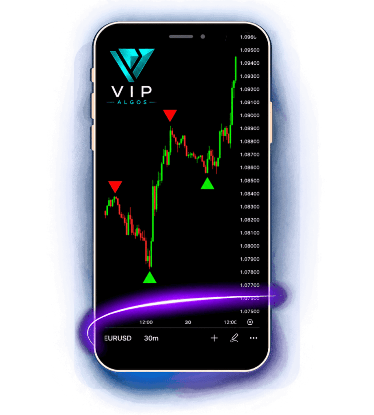 VIP Algos™ Premium AI Trading Indicators For&nbsp;TradingView